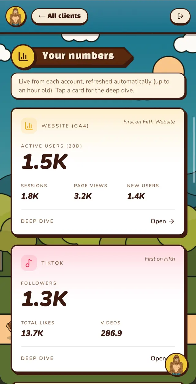 Their numbers, live from each account