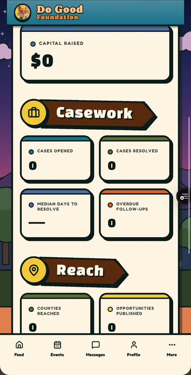Casework and reach, tracked for the whole community