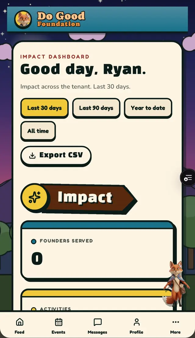 Do Good Foundation's impact dashboard